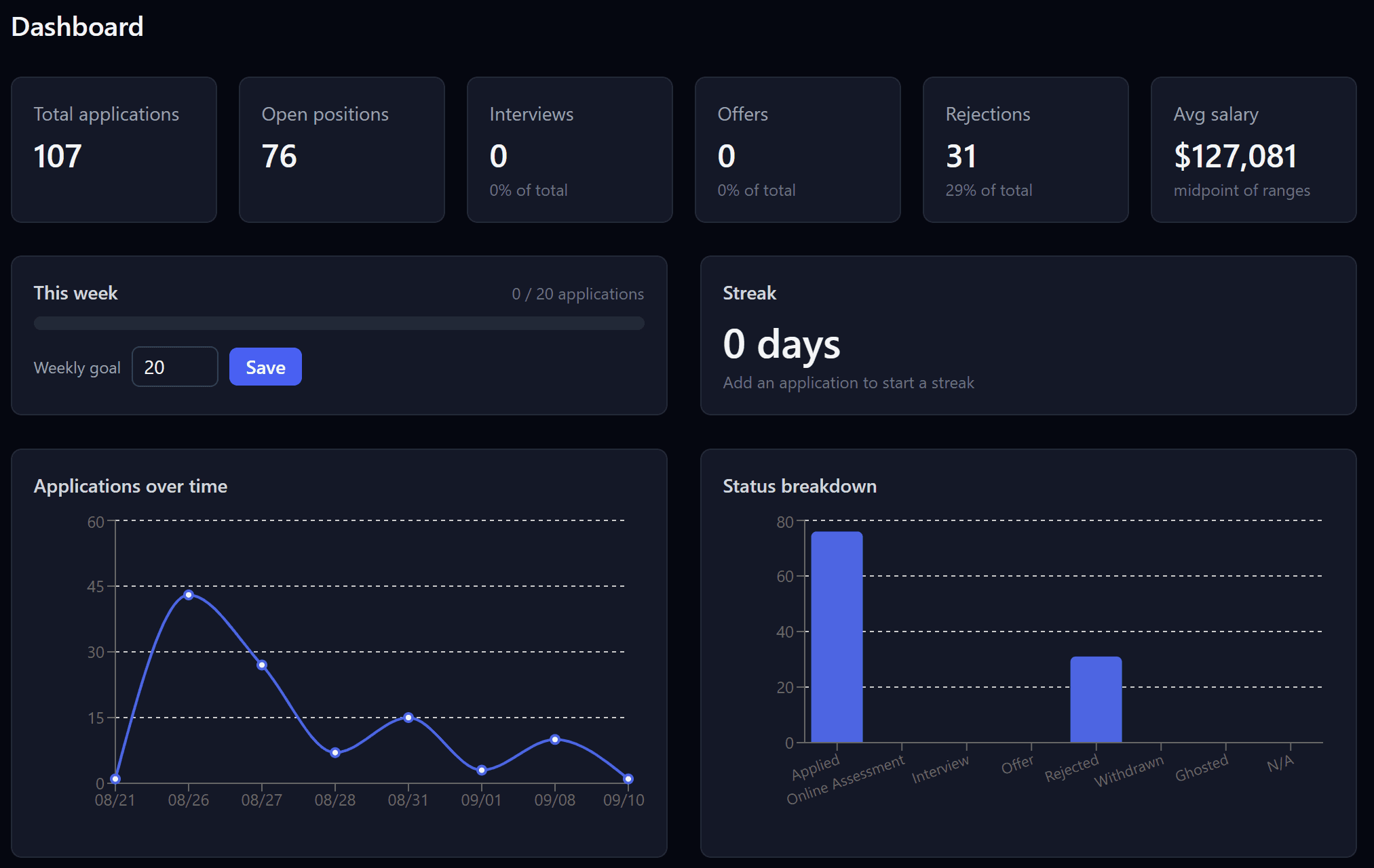 LockedInJobs dashboard preview