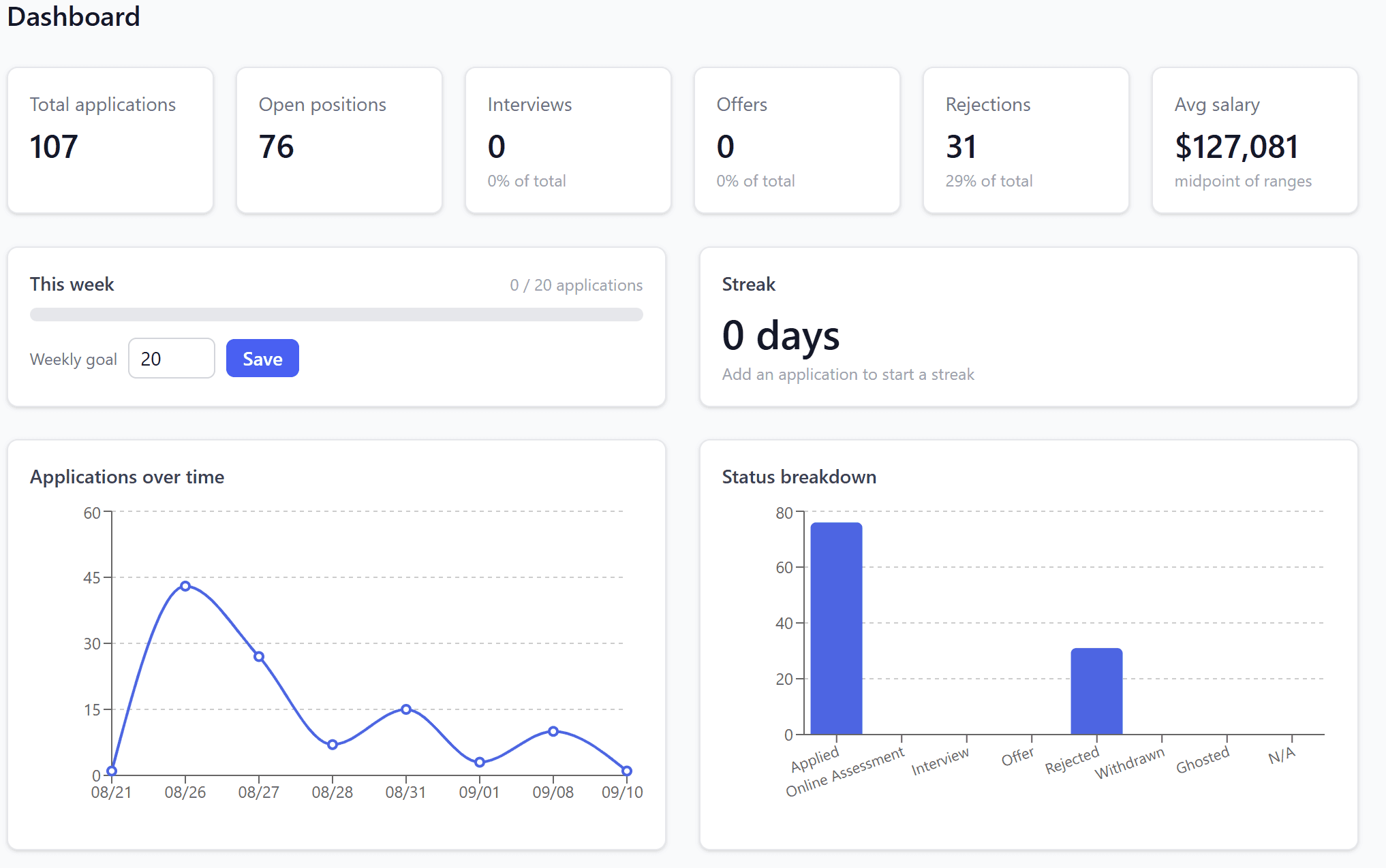 LockedInJobs dashboard preview